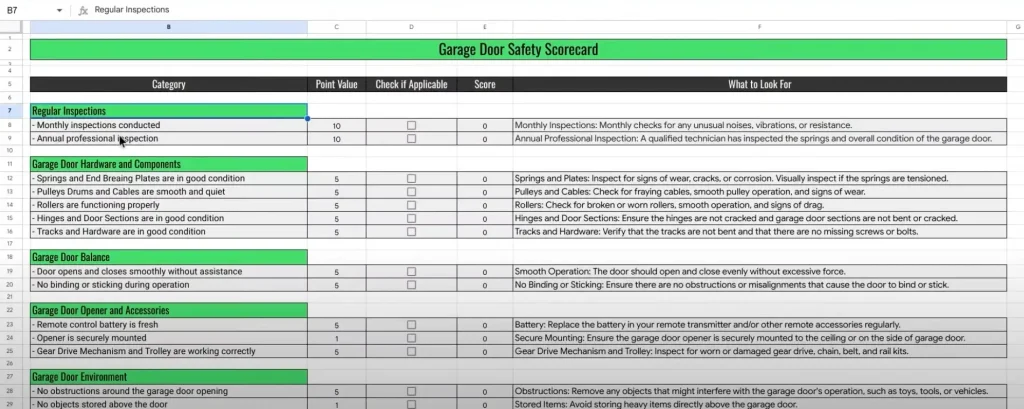 A detailed garage door safety scorecard listing inspection points for components such as hardware, balance, opener, and environment, with checkboxes and point values for each item.